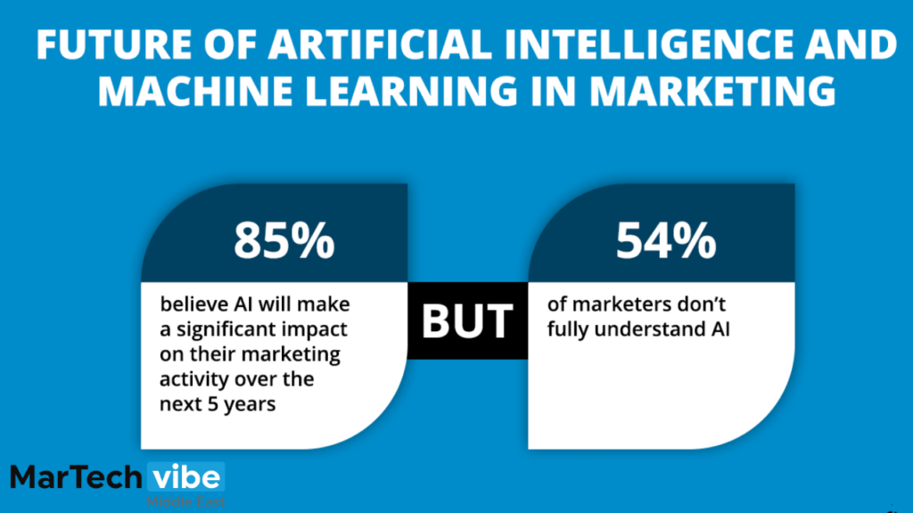 How Is Content Marketing Going To Evolve With AI Pressure?