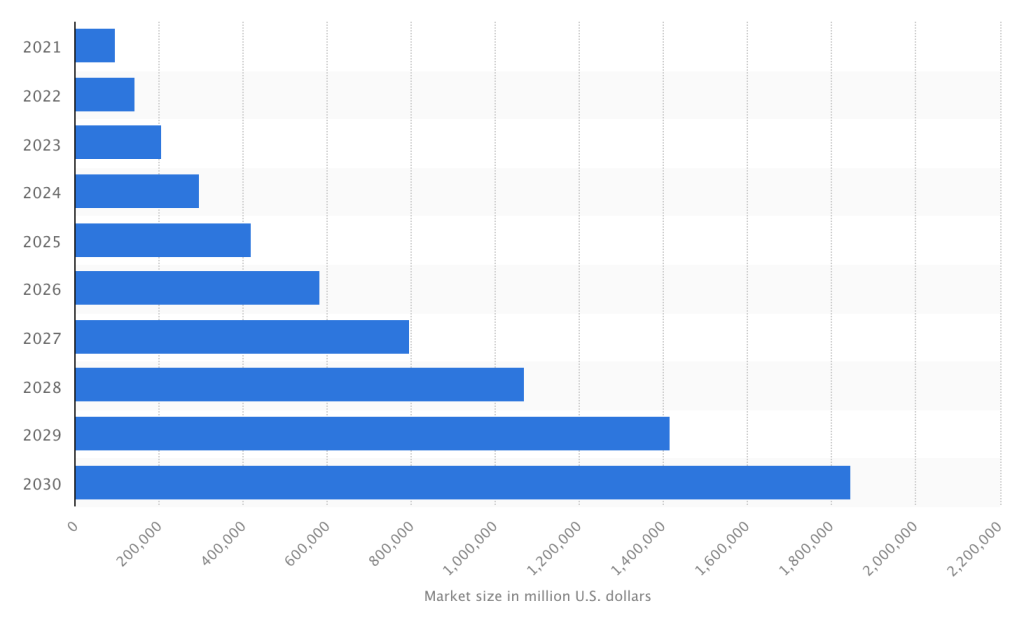 How Many Marketers Use AI?