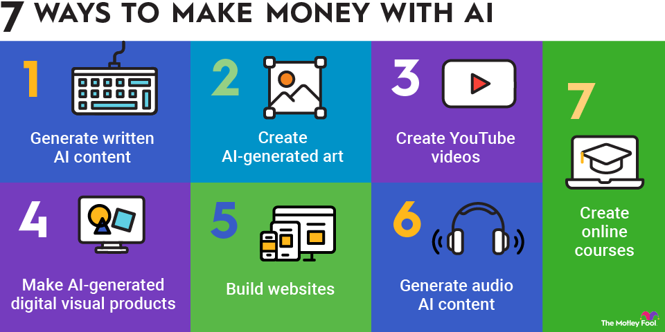 How To Make Money Using AI?