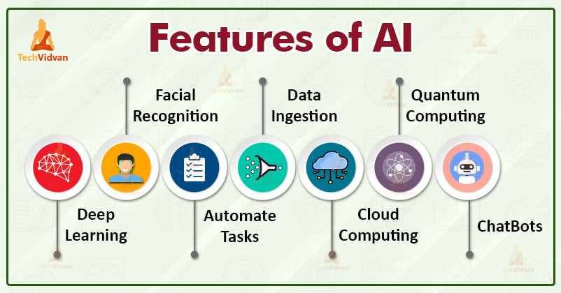 What Are The 4 Powerful Examples Of Artificial Intelligence?