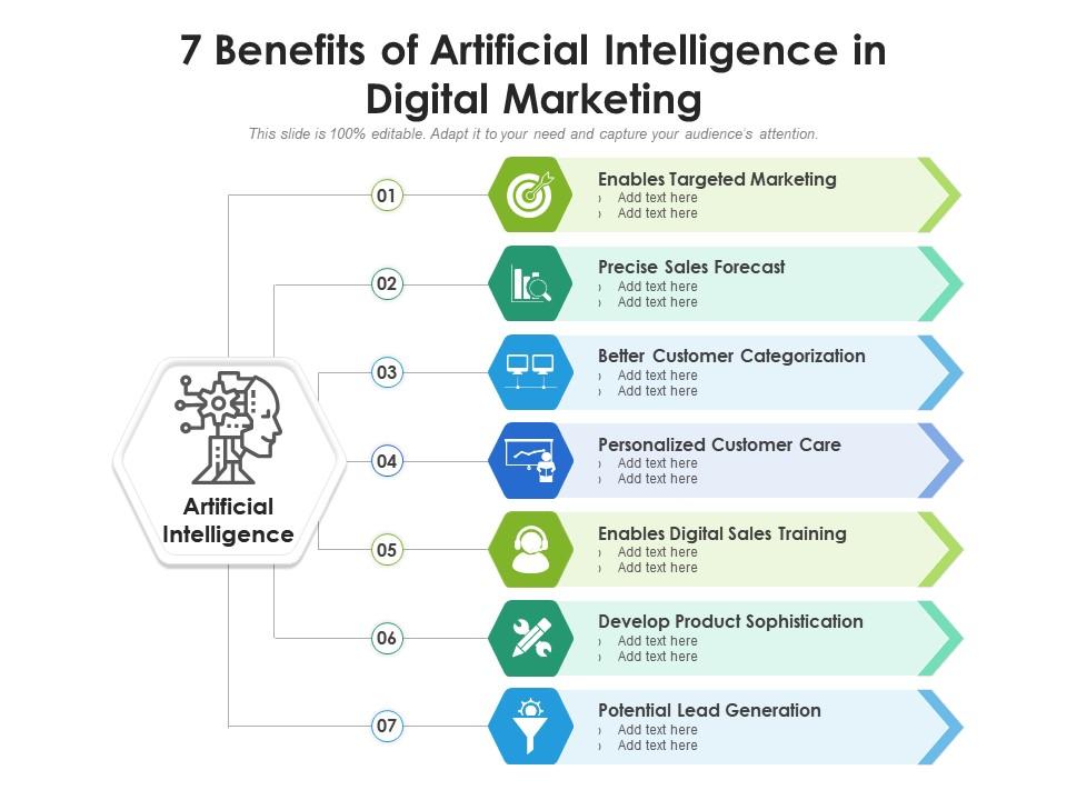 What Are The Benefits Of AI Marketing?