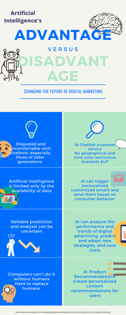 What Are The Disadvantages Of AI In Marketing?