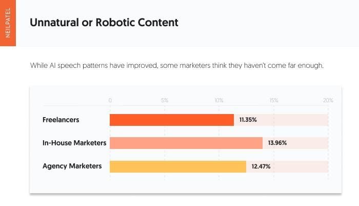 What Are The Disadvantages Of AI In Marketing?