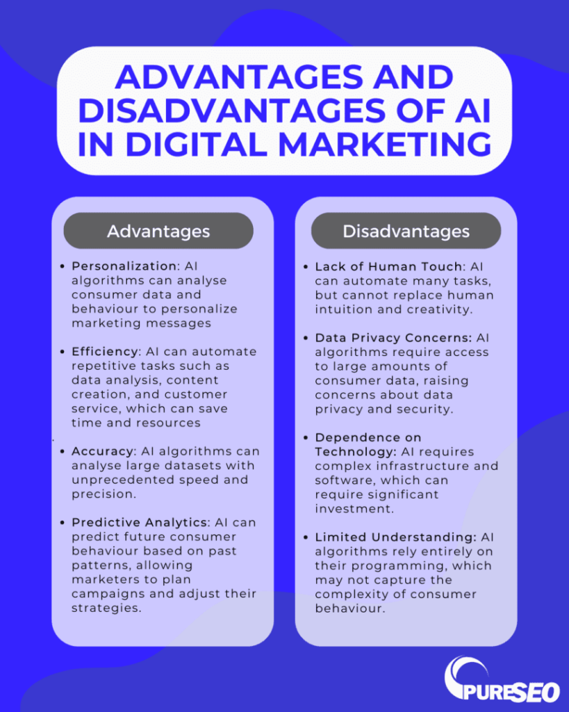 What Are The Disadvantages Of AI In Marketing?