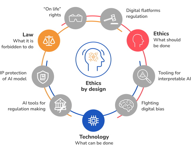 What Are The Ethical Issues With AI Marketing?