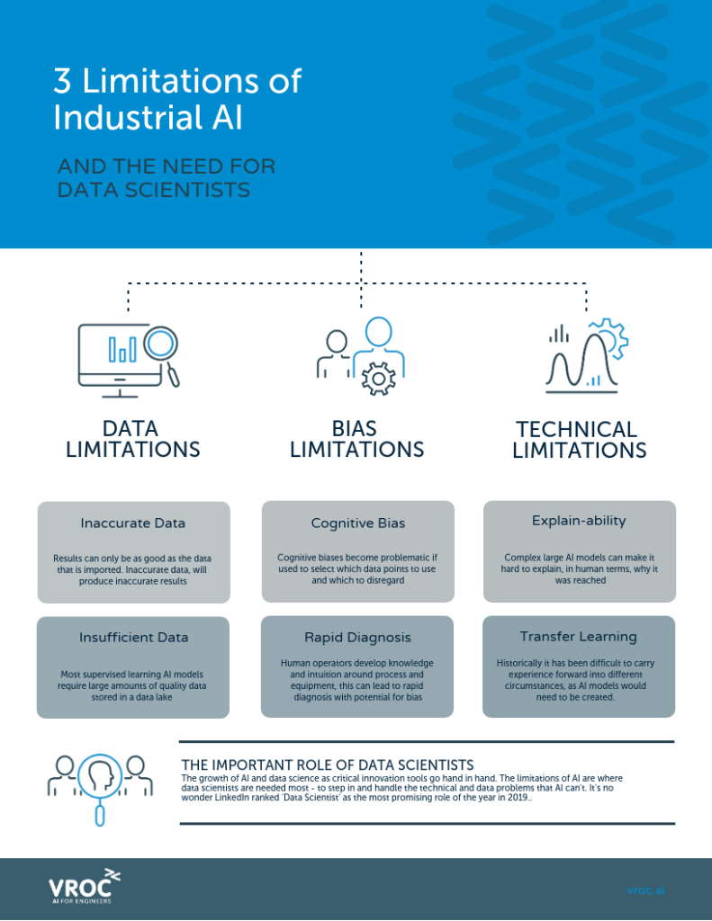 What Are The Three Major Limitations Of AI?