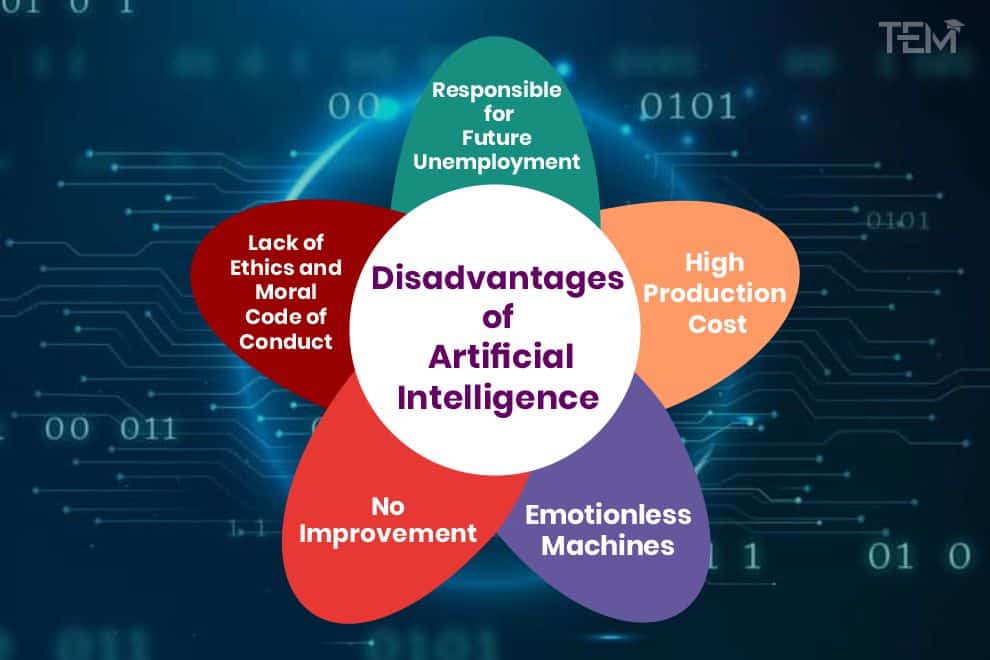 What Are The Top 5 Drawbacks Of Artificial Intelligence?