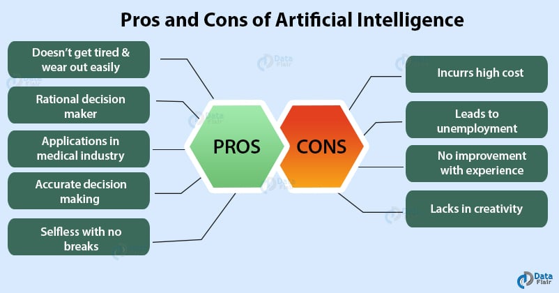 What Are The Top 5 Drawbacks Of Artificial Intelligence?