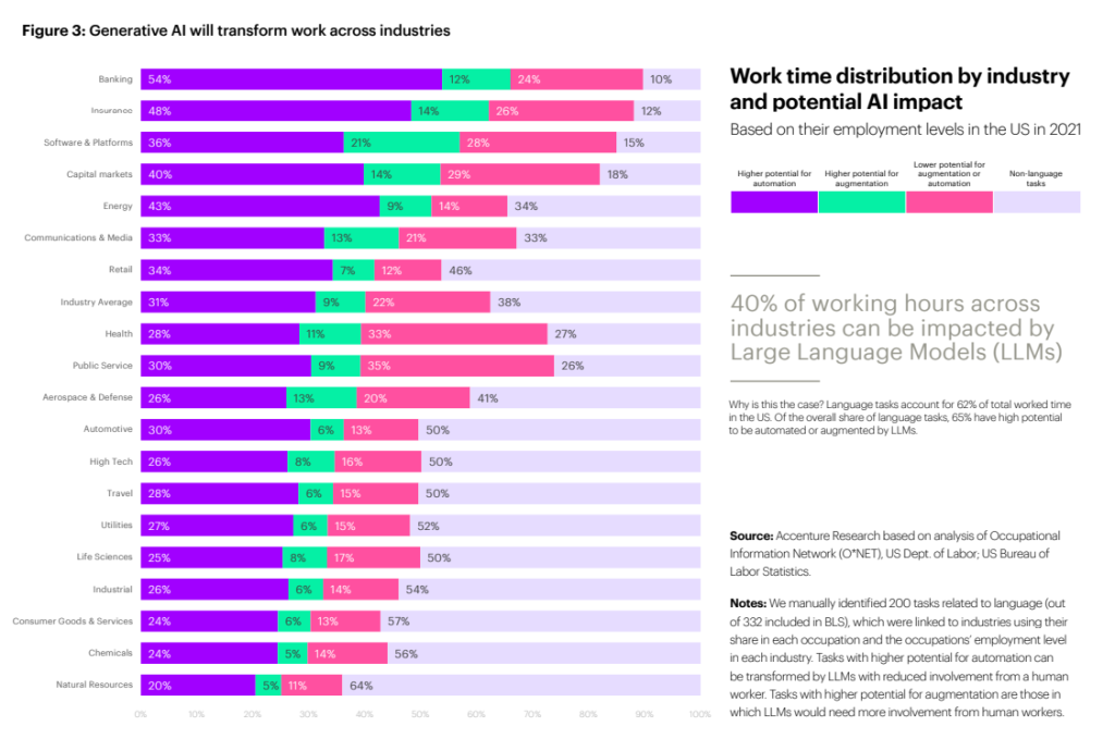 What Industries Are Most At Risk From AI?