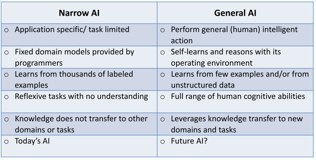 What Is A Weak Example Of AI?