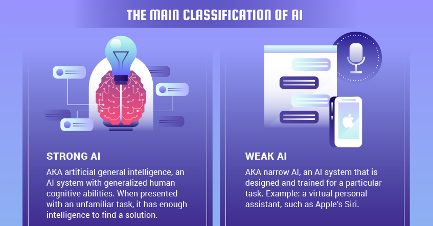 What Is A Weak Example Of AI?