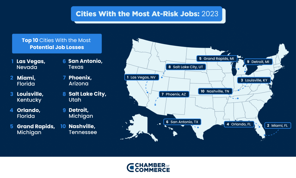 What Jobs Are At Risk To AI 2023?