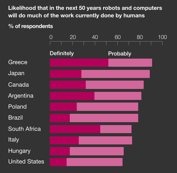 What Jobs Are Not Replaced By Artificial Intelligence?