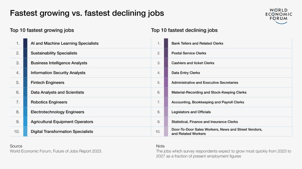 What Jobs Will AI Replace In The Next 10 Years?