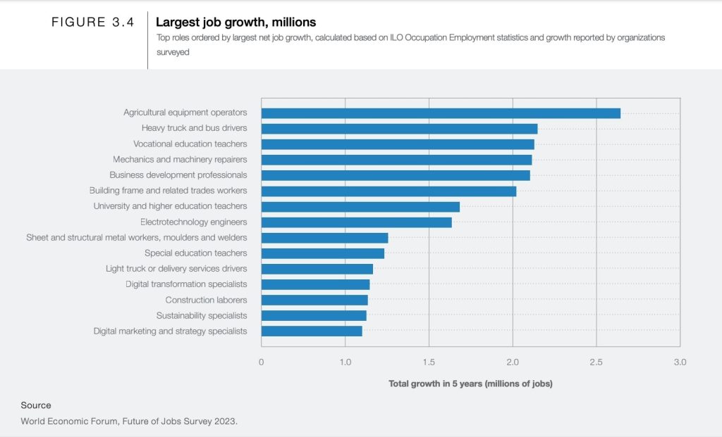 What Jobs Will AI Replace In The Next 10 Years?